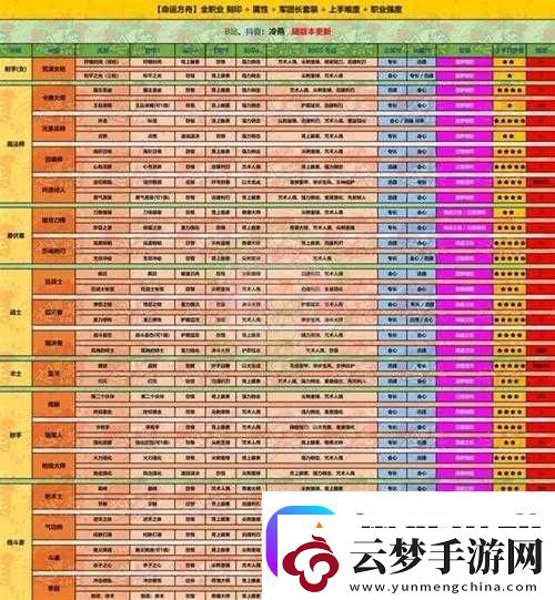 命运方舟辅助职业推荐：各辅助职业特点及优势分析