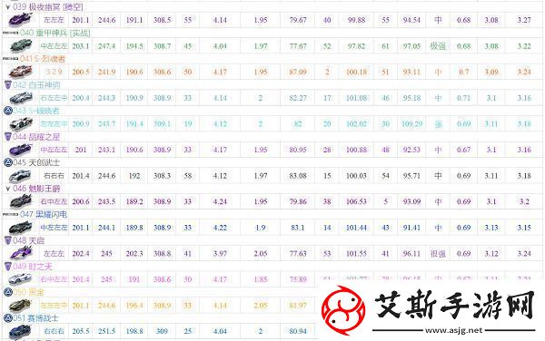 qq飞车手游a车排行榜最新2022大全qq飞车手游最新a车性能排名