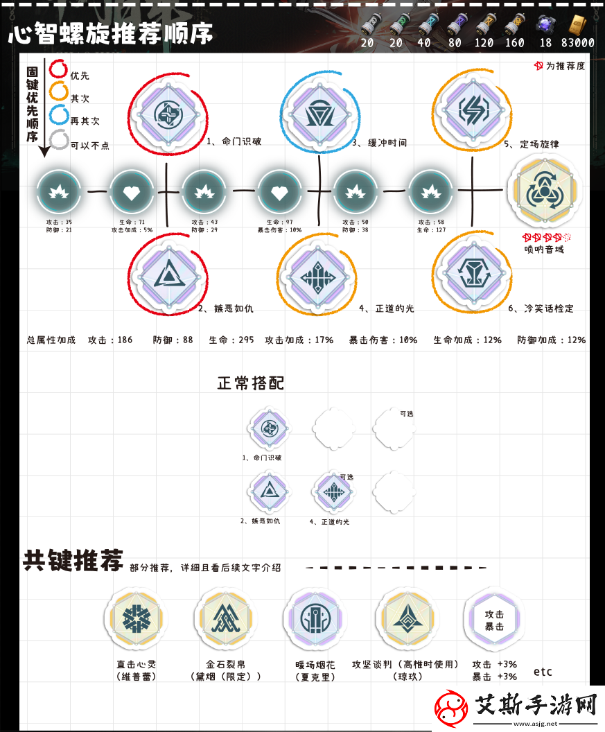 少女前线2追放朝晖全方面解析攻略