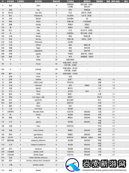 传送门骑士游戏攻略-铁大斧制作秘籍大公开-详细合成配方全揭秘