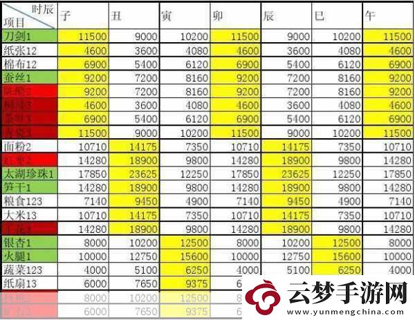 跑商商品价格表：拓展跑商商品价格表：全面解析各类产品的市场定价策略与趋势