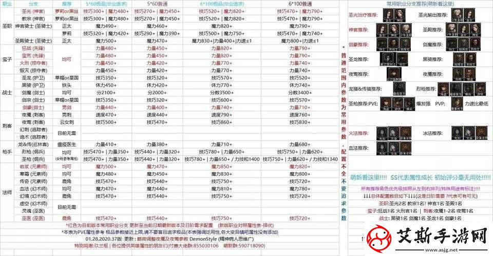 地下城堡-2-潜行者转职路线全面深入分析与详细解读