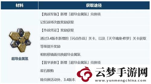 崩坏3超限武器进化材料获得方法攻略