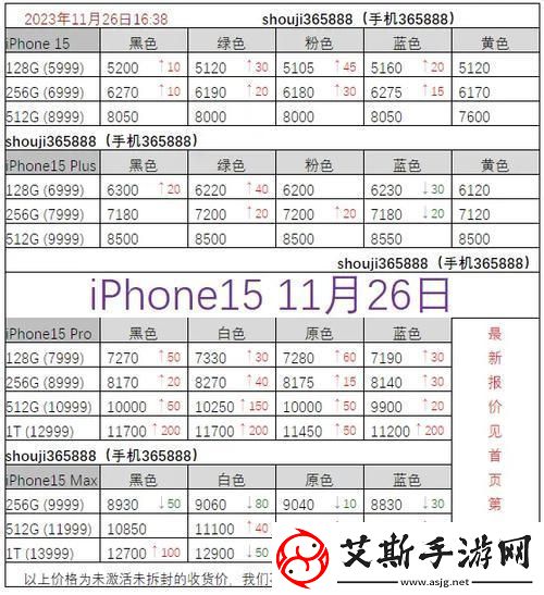 “俄国iPhone价几何新星崛起笑傲江湖！”