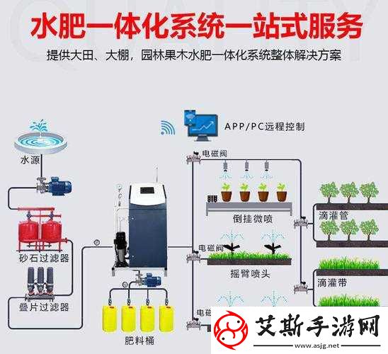 精准灌溉系统y液收集系统：创新农业发展新引擎