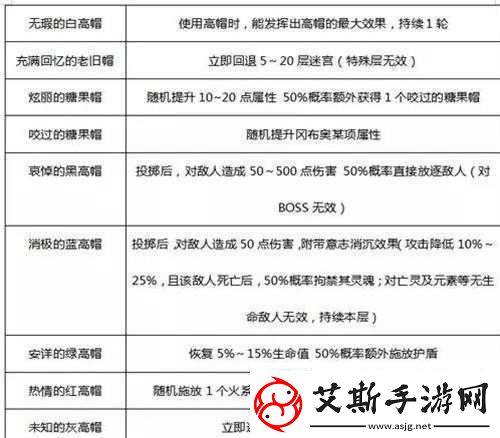 不思议迷宫快递员冈布奥：技能详解与评价