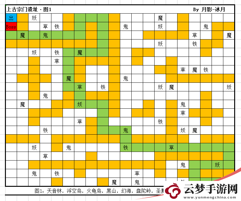 想不想修真上古宗门遗址需要什么条件