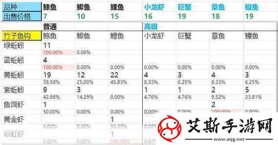 DNF新活动深度解析钓鱼之外升级与注意事项全攻略