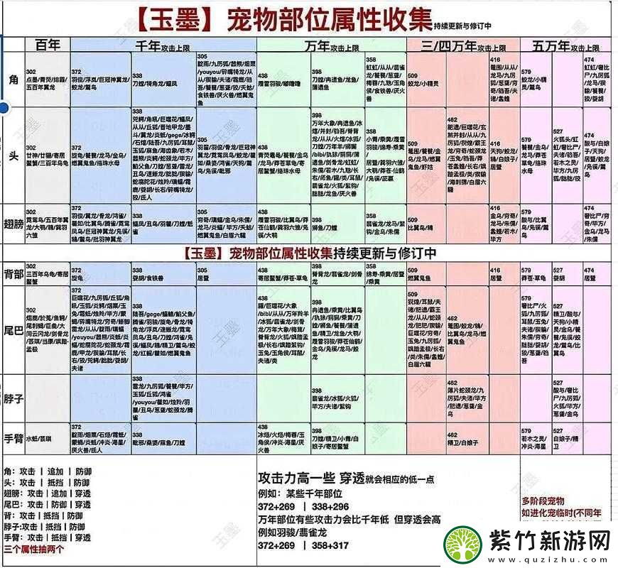 深入探索妄想山海-揭秘混沌万象的奥秘及全面获取攻略