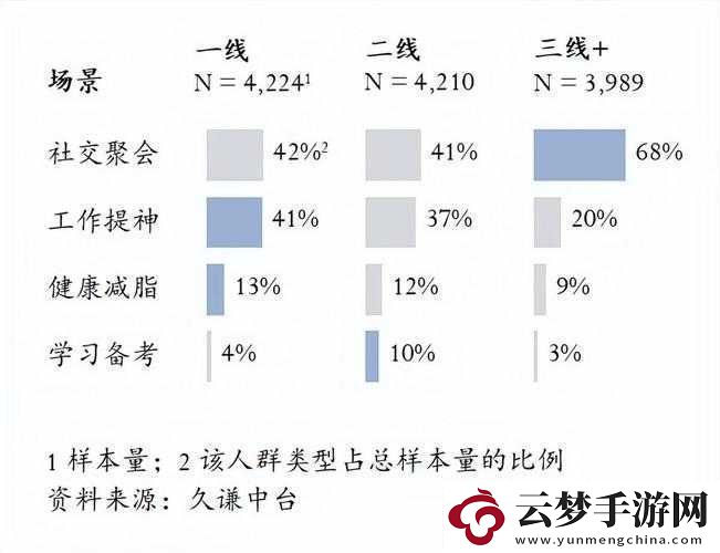 免费精品人在线二线三线区别具体分析与解读