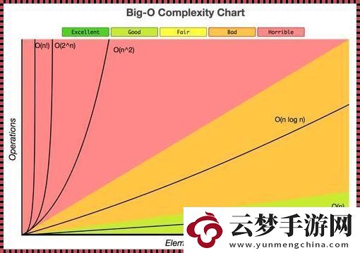 AES算法时间复杂度：一个“简单”问题背后的疯狂