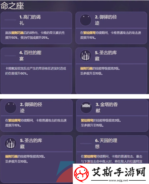 原神卡维命之座效果是什么