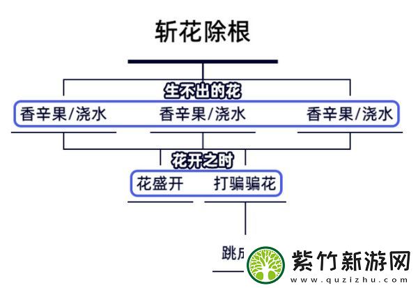 原神生不出的花隐藏成就攻略