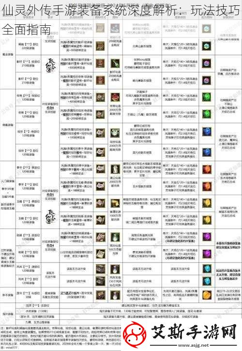 仙灵外传手游装备系统深度解析：玩法技巧全面指南