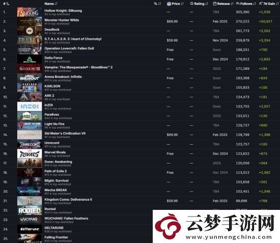 明末渊虚之羽是Steam最受关注的游戏之一-最新发推致谢