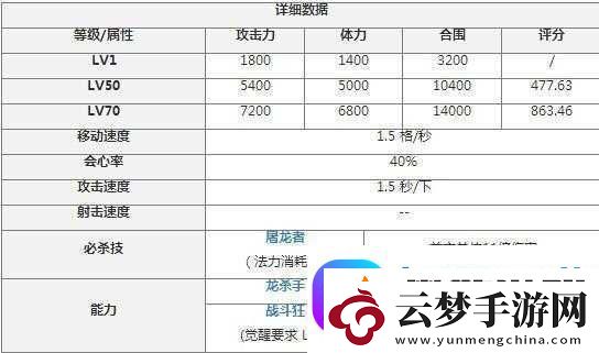 锁链战记菜刀队阵容搭配攻略-如何打造一支极致输出的菜刀战队